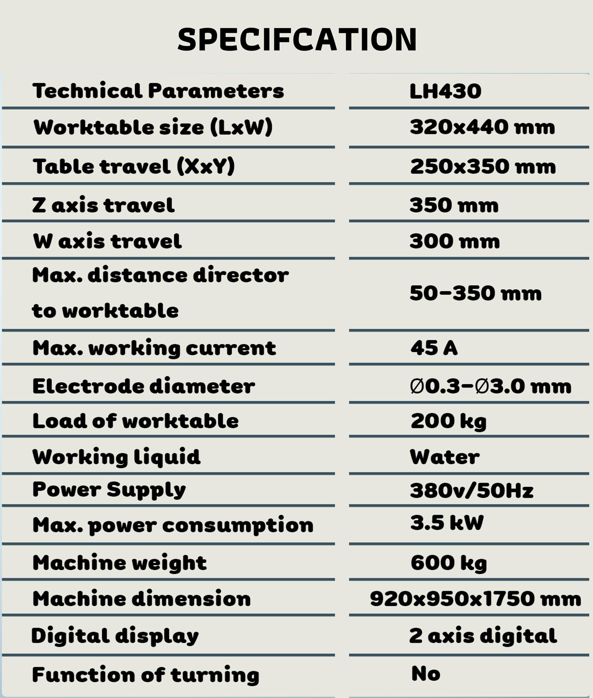 Technical parameters SUPPER DRILL EDM (LH430)