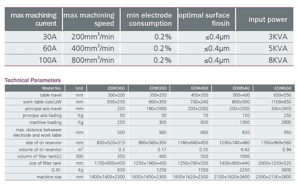 Technical parameters EDM Sinker Machine