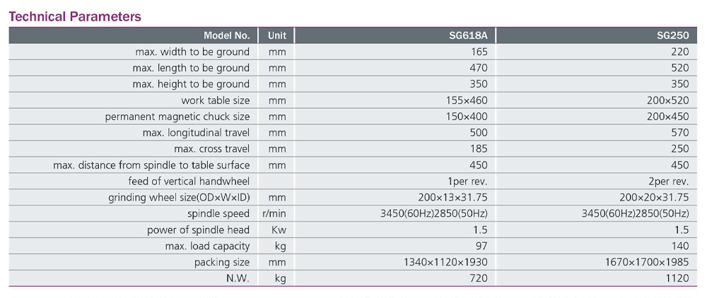 Technical parameters MANUAL SURFACE GRINDER