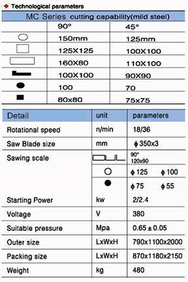 Technical parameters METAL CIRCULAR SAWING MACHINE