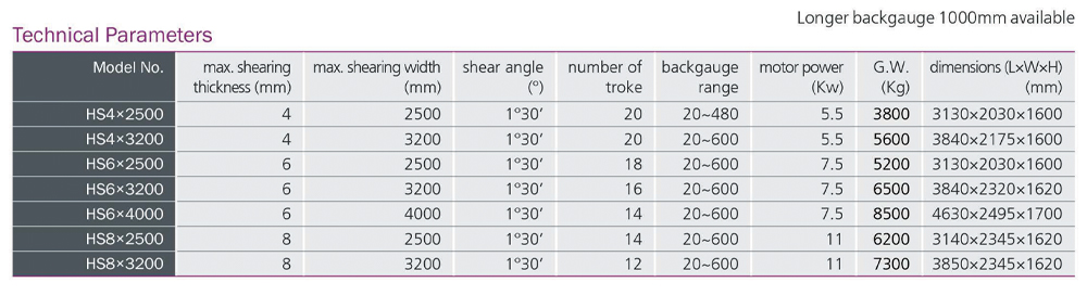 Technical parameters HYDRALIC SWING BEAM SHEARING